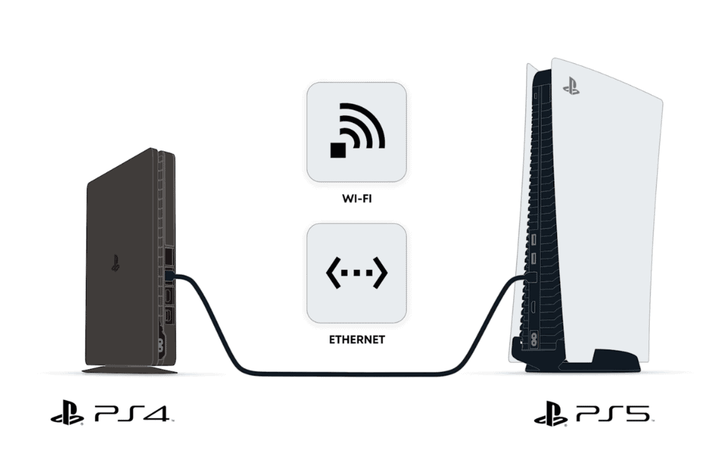 connect ps4 and ps5 with ethernet cable