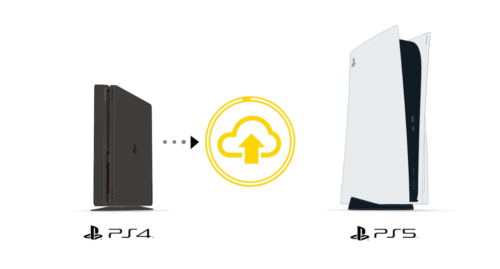 transfer data from your PS4 to PS5 using cloud storage